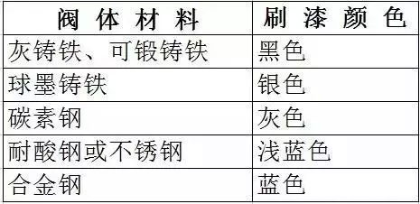 阀门厂家 阀门厂家