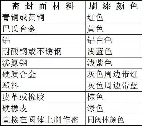 阀门厂家 阀门厂家