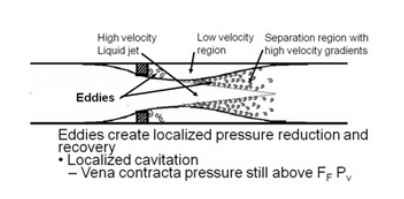 阀门气蚀是什么鬼?如何消除? 阀门气蚀是什么鬼?如何消除?